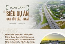 Toàn cảnh siêu dự án cao tốc Bắc - Nam