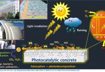 Webinar 13: Tổng quan và ứng dụng của “photocatalysis” trong phát triển Vật liệu Xây dựng