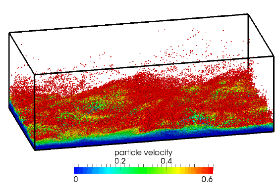 Webinar 14: Characteristics of post-failure landslides, three-dimensional DEM simulations